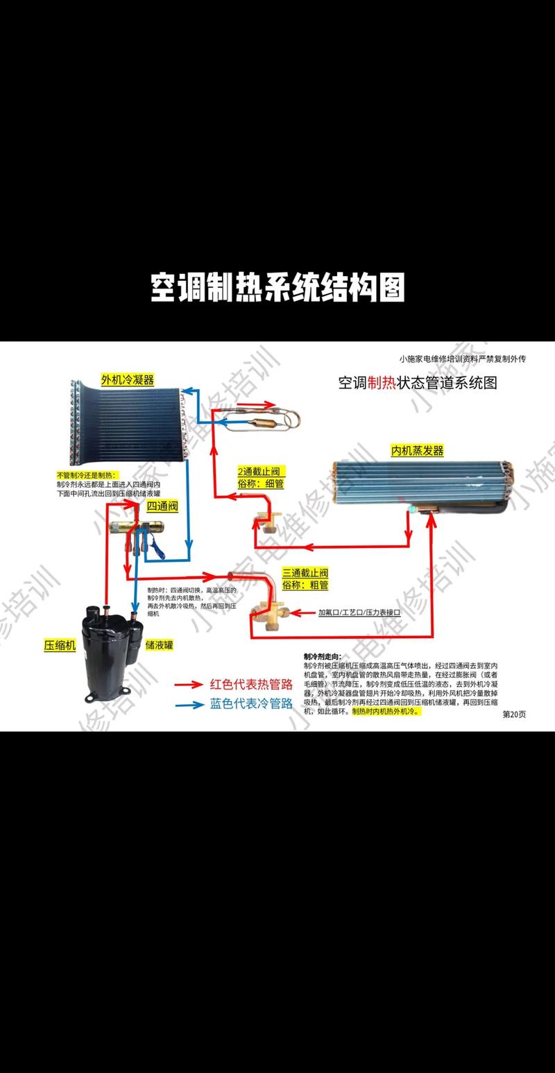 空調(diào)步進(jìn)電機(jī)工作原理，步進(jìn)電機(jī)工作原理動(dòng)畫